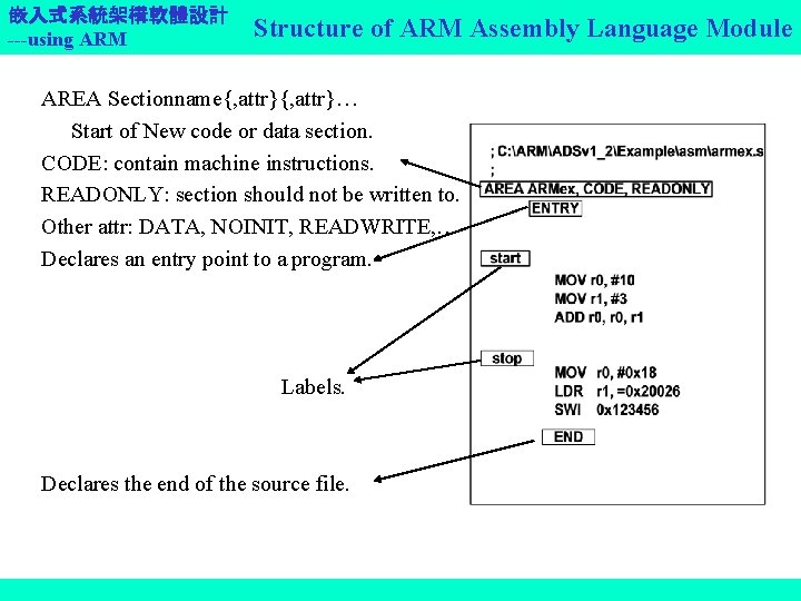 嵌入式系統架構軟體設計 ---using ARM Structure of ARM Assembly Language Module AREA Sectionname{, attr}… Start of