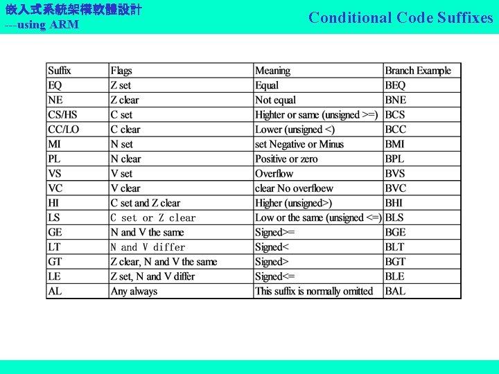 嵌入式系統架構軟體設計 ---using ARM Conditional Code Suffixes 