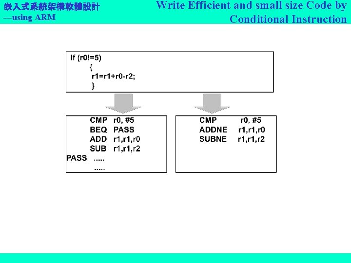 嵌入式系統架構軟體設計 ---using ARM Write Efficient and small size Code by Conditional Instruction 