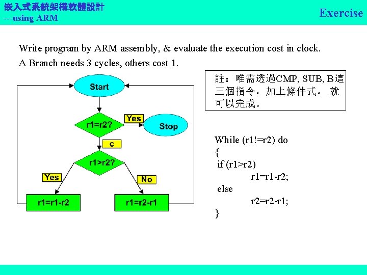 嵌入式系統架構軟體設計 ---using ARM Exercise Write program by ARM assembly, & evaluate the execution cost