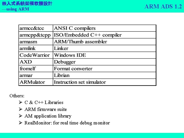 嵌入式系統架構軟體設計 ---using ARM Others: C & C++ Libraries ARM firmware suite AM application library