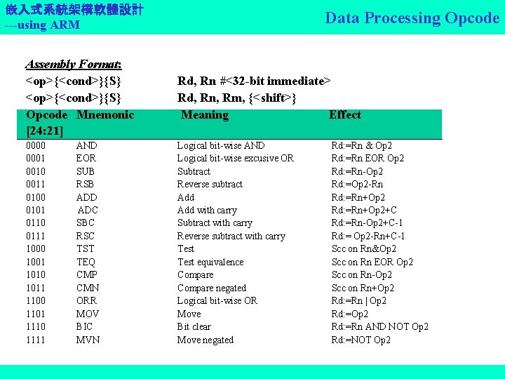 嵌入式系統架構軟體設計 ---using ARM Data Processing Opcode Assembly Format: <op>{<cond>}{S} Opcode Mnemonic [24: 21] Rd,