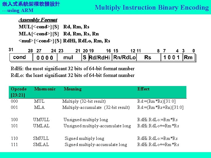嵌入式系統架構軟體設計 ---using ARM Multiply Instruction Binary Encoding Assembly Format MUL{<cond>}{S} Rd, Rm, Rs MLA{<cond>}{S}