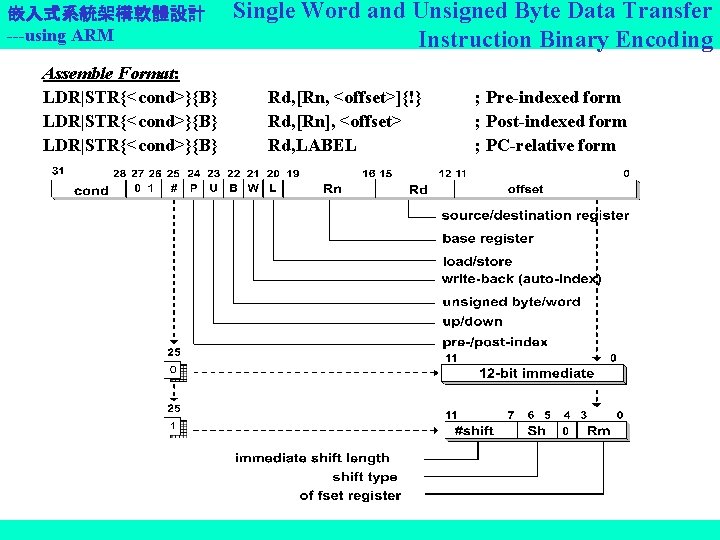 嵌入式系統架構軟體設計 ---using ARM Assemble Format: LDR|STR{<cond>}{B} Single Word and Unsigned Byte Data Transfer Instruction