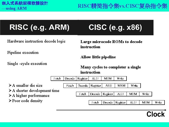 嵌入式系統架構軟體設計 ---using ARM Hardware instruction decode logic Pipeline execution Single -cycle execution A smaller