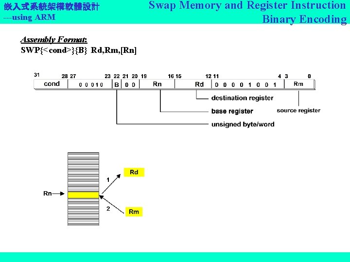 嵌入式系統架構軟體設計 ---using ARM Assembly Format: SWP{<cond>}{B} Rd, Rm, [Rn] Swap Memory and Register Instruction