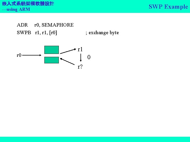 嵌入式系統架構軟體設計 ---using ARM SWP Example ADR r 0, SEMAPHORE SWPB r 1, [r 0]