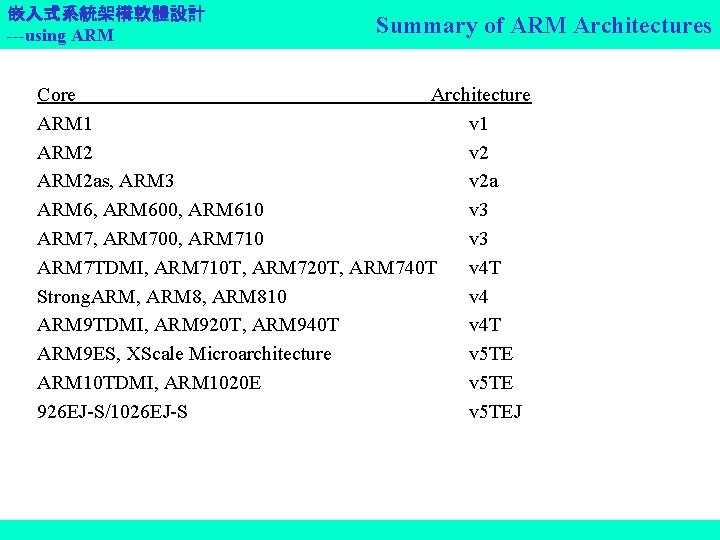 嵌入式系統架構軟體設計 ---using ARM Summary of ARM Architectures Core Architecture ARM 1 v 1 ARM