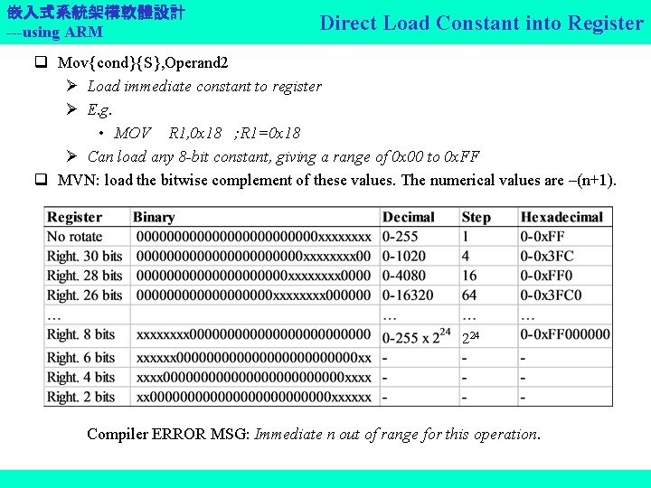 嵌入式系統架構軟體設計 ---using ARM Direct Load Constant into Register q Mov{cond}{S}, Operand 2 Load immediate
