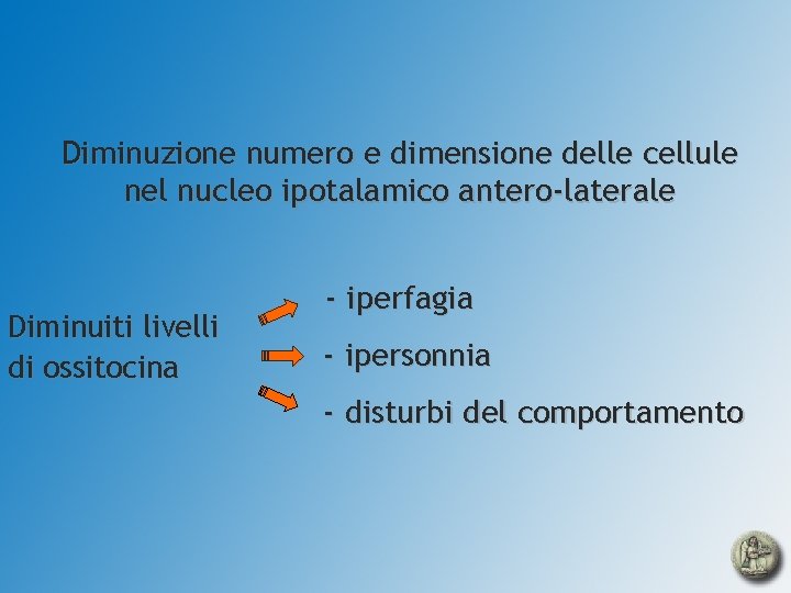 Diminuzione numero e dimensione delle cellule nel nucleo ipotalamico antero-laterale Diminuiti livelli di ossitocina