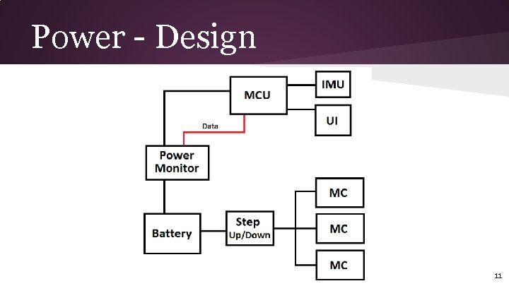 Power - Design 11 
