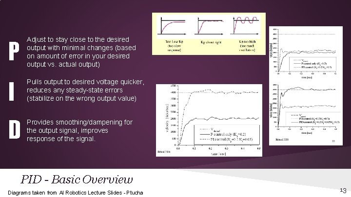 P Adjust to stay close to the desired output with minimal changes (based on