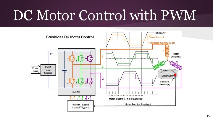 DC Motor Control with PWM 17 