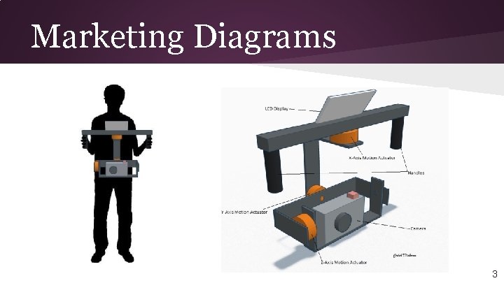 Marketing Diagrams 3 