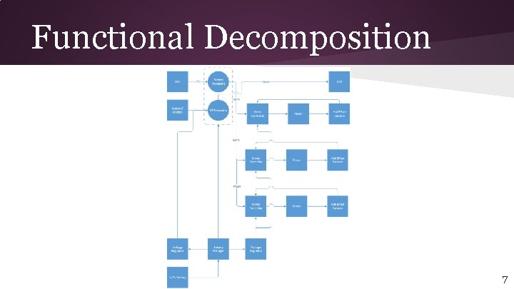Functional Decomposition 7 