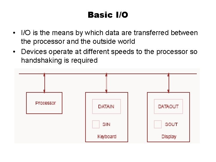 Basic I/O • I/O is the means by which data are transferred between the