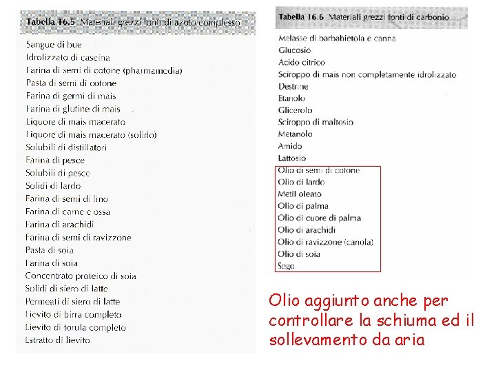 Olio aggiunto anche per controllare la schiuma ed il sollevamento da aria 