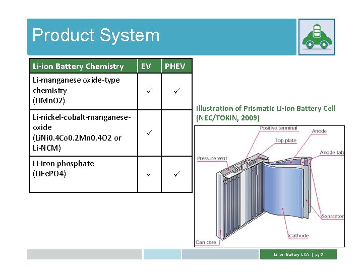 Product System Li-ion Battery Chemistry EV Li-manganese oxide-type Goal and Scope chemistry (Li. Mn. Product System Li-ion Battery Chemistry EV Li-manganese oxide-type Goal and Scope chemistry (Li. Mn.