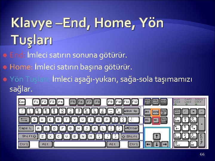 Klavye –End, Home, Yön Tuşları End: İmleci satırın sonuna götürür. Home: İmleci satırın başına