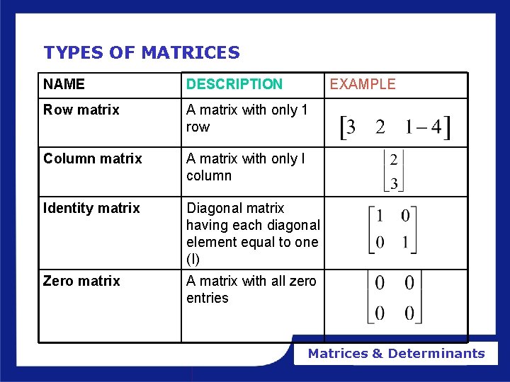TYPES OF MATRICES NAME DESCRIPTION EXAMPLE Row matrix A matrix with only 1 row
