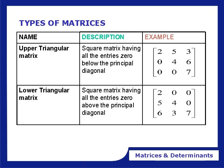 TYPES OF MATRICES NAME DESCRIPTION EXAMPLE Upper Triangular matrix Square matrix having all the