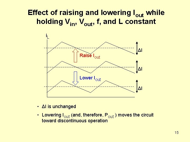 Effect of raising and lowering Iout while holding Vin, Vout, f, and L constant