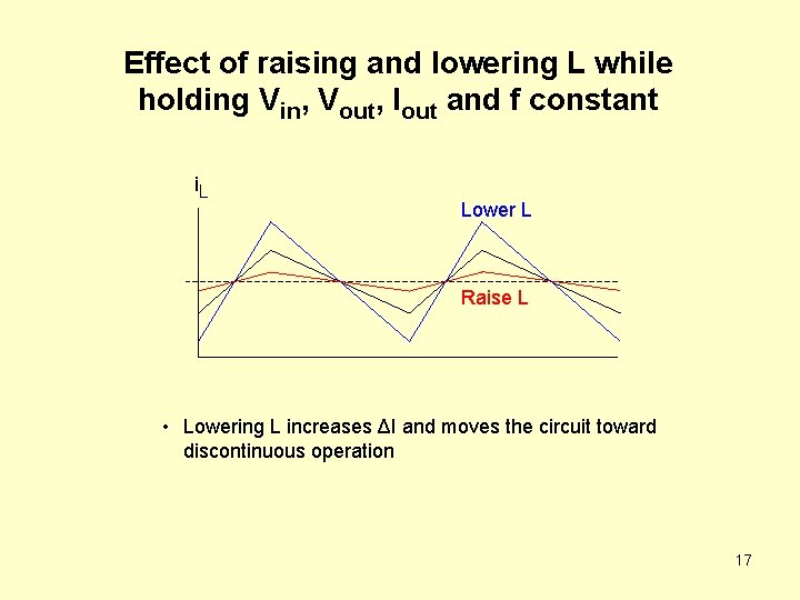 Effect of raising and lowering L while holding Vin, Vout, Iout and f constant