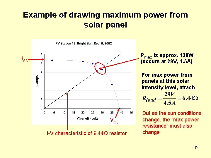 Example of drawing maximum power from solar panel Pmax is approx. 130 W (occurs