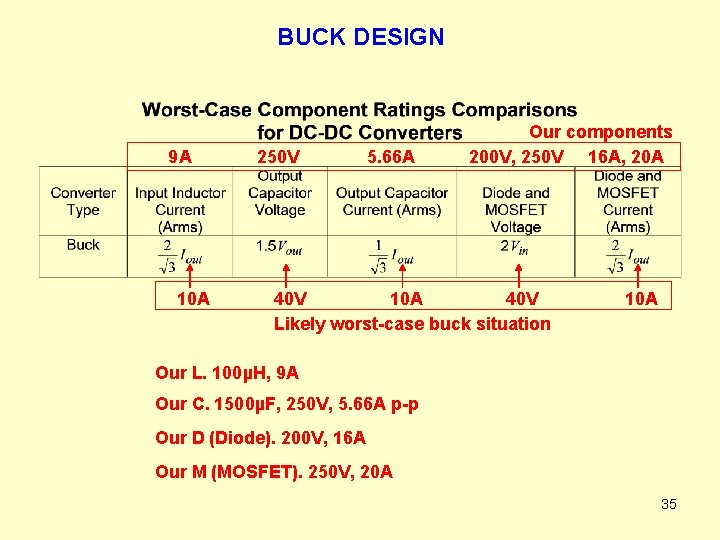 BUCK DESIGN 9 A 10 A 250 V 5. 66 A Our components 200