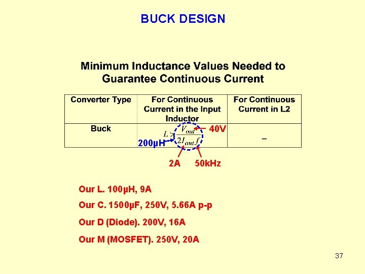 BUCK DESIGN 40 V 200µH 2 A 50 k. Hz Our L. 100µH, 9