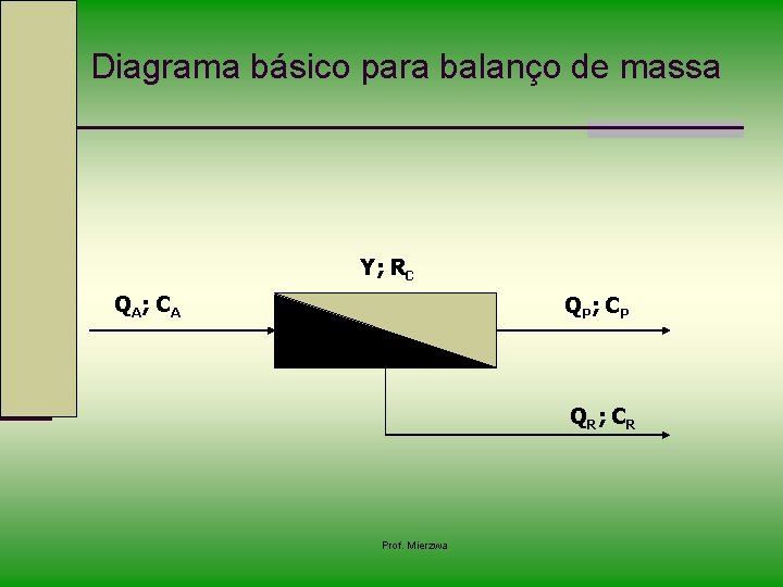 Diagrama básico para balanço de massa Y; RC QA; CA QP; CP QR ;