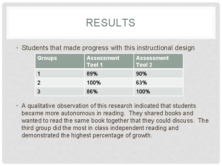 RESULTS • Students that made progress with this instructional design Groups Assessment Tool 1