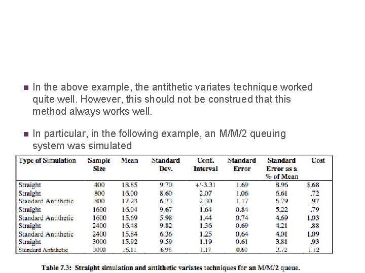 n In the above example, the antithetic variates technique worked quite well. However, this