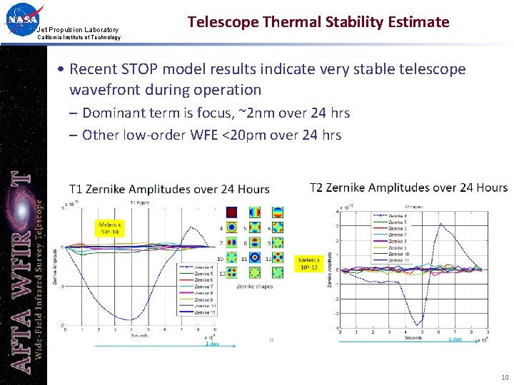 Jet Propulsion Laboratory Telescope Thermal Stability Estimate California Institute of Technology • Recent STOP