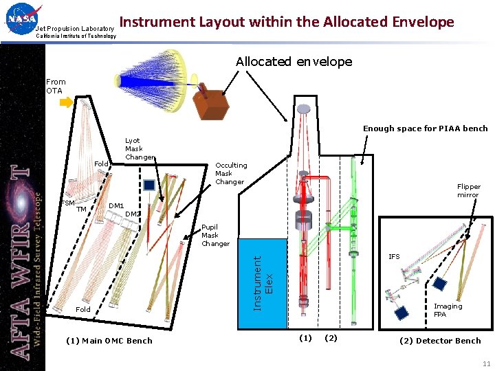 Jet Propulsion Laboratory Instrument Layout within the Allocated Envelope California Institute of Technology Allocated