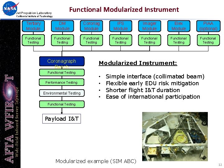 Jet Propulsion Laboratory Functional Modularized Instrument California Institute of Technology Tertiary Module DM Module