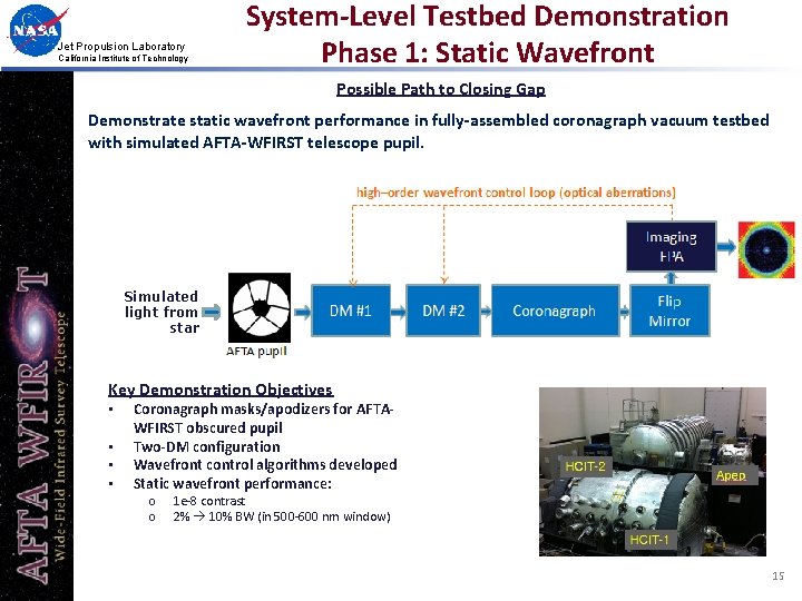 Jet Propulsion Laboratory California Institute of Technology System-Level Testbed Demonstration Phase 1: Static Wavefront