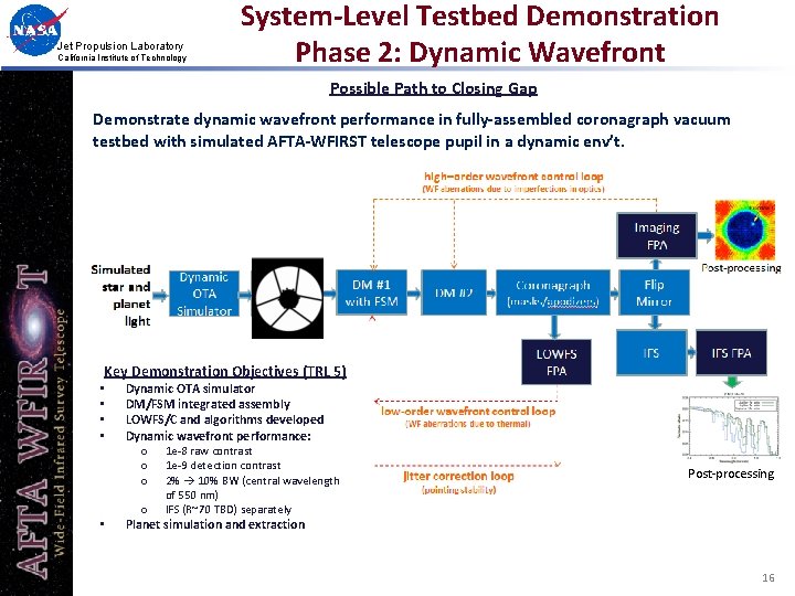 Jet Propulsion Laboratory California Institute of Technology System-Level Testbed Demonstration Phase 2: Dynamic Wavefront