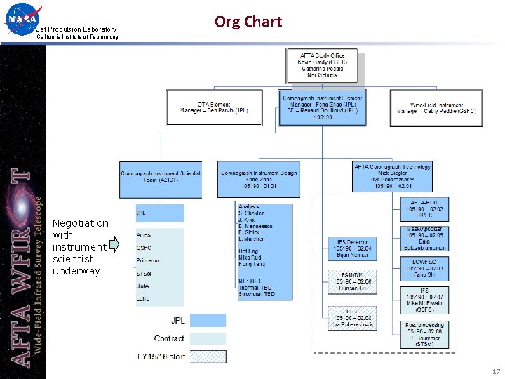 Jet Propulsion Laboratory Org Chart California Institute of Technology Negotiation with instrument scientist underway