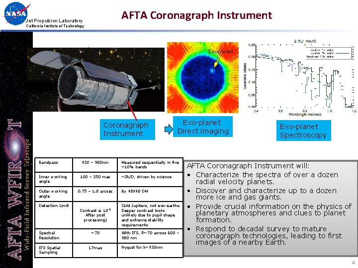 AFTA Coronagraph Instrument Jet Propulsion Laboratory California Institute of Technology Coronagraph Instrument Bandpass 430