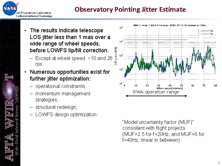 Jet Propulsion Laboratory Observatory Pointing Jitter Estimate California Institute of Technology • The results