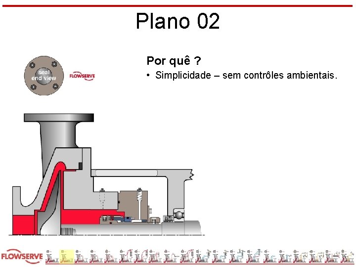 Plano 02 Por quê ? • Simplicidade – sem contrôles ambientais. 