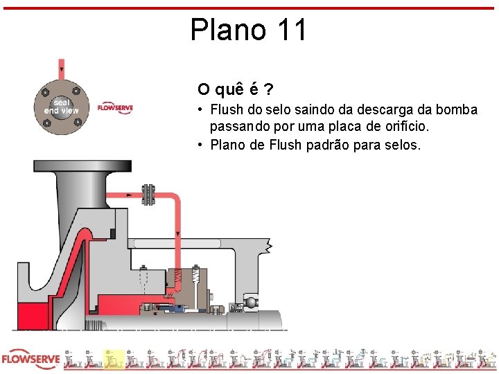 Plano 11 O quê é ? • Flush do selo saindo da descarga da