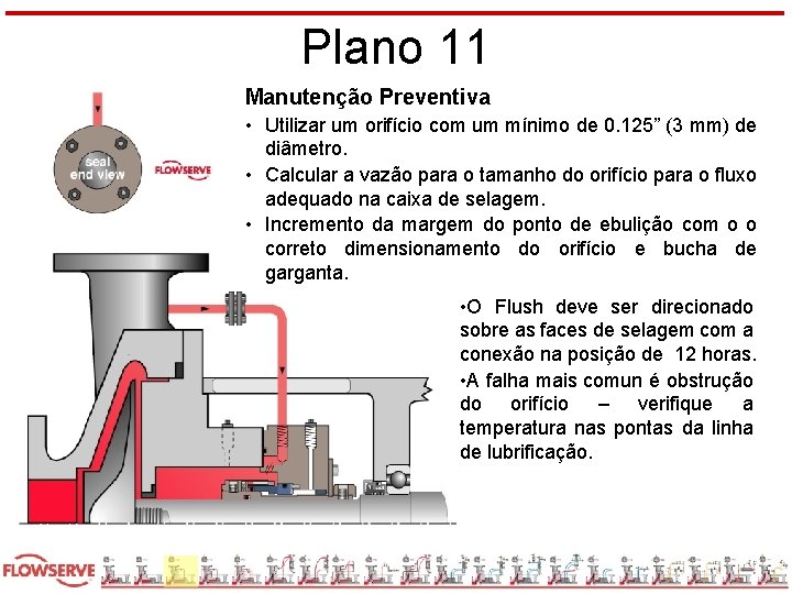 Plano 11 Manutenção Preventiva • Utilizar um orifício com um mínimo de 0. 125”