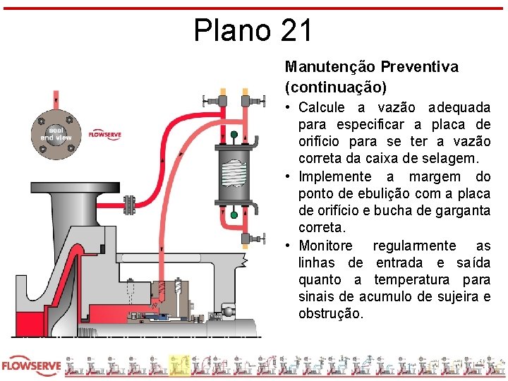 Plano 21 Manutenção Preventiva (continuação) • Calcule a vazão adequada para especificar a placa