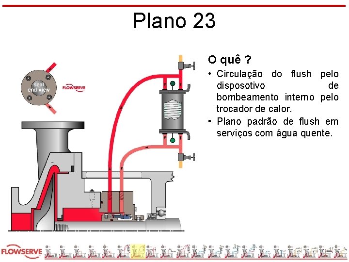 Plano 23 O quê ? • Circulação do flush pelo disposotivo de bombeamento interno