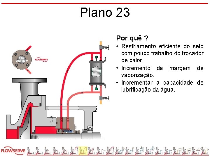 Plano 23 Por quê ? • Resfriamento eficiente do selo com pouco trabalho do