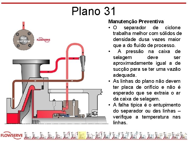 Plano 31 Manutenção Preventiva • O separador de ciclone trabalha melhor com sólidos de