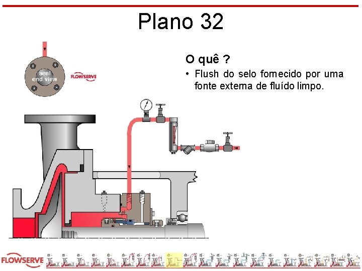 Plano 32 O quê ? • Flush do selo fornecido por uma fonte externa