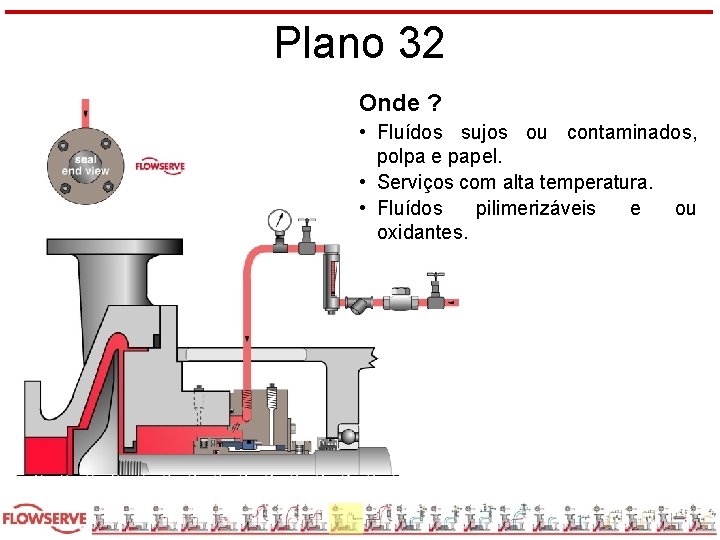 Plano 32 Onde ? • Fluídos sujos ou contaminados, polpa e papel. • Serviços